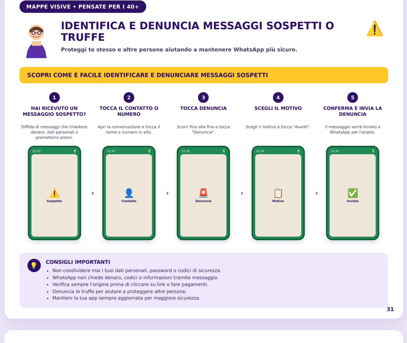 Riconoscere messaggi sospetti o truffe