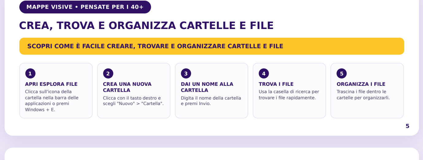 Creare, trovare e organizzare cartelle e file