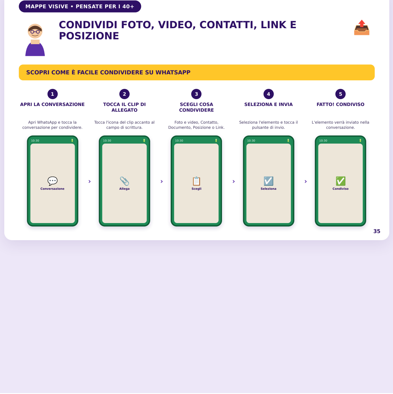 Condividere foto, video, contatti, link e posizione