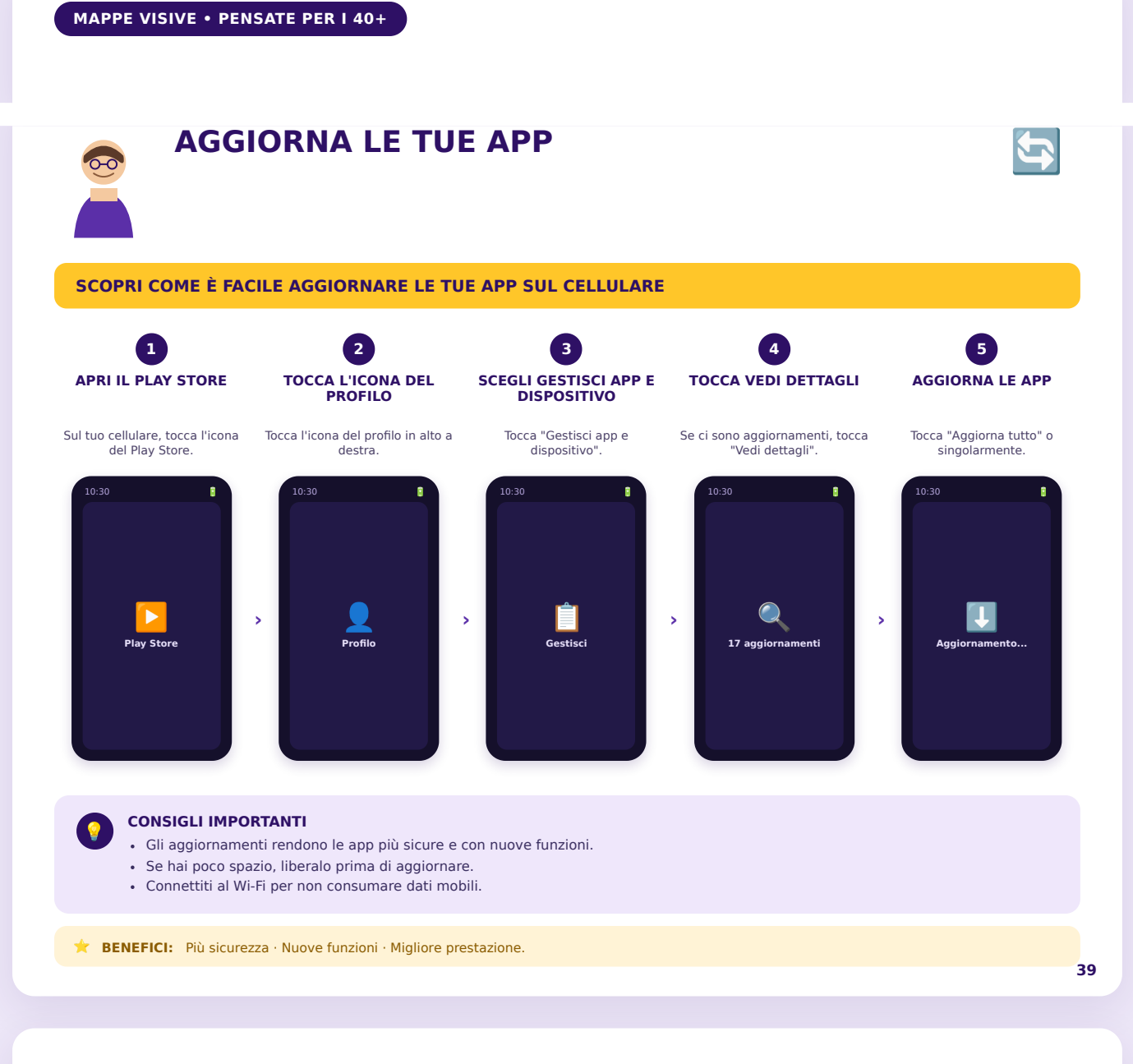 Aggiornare le app